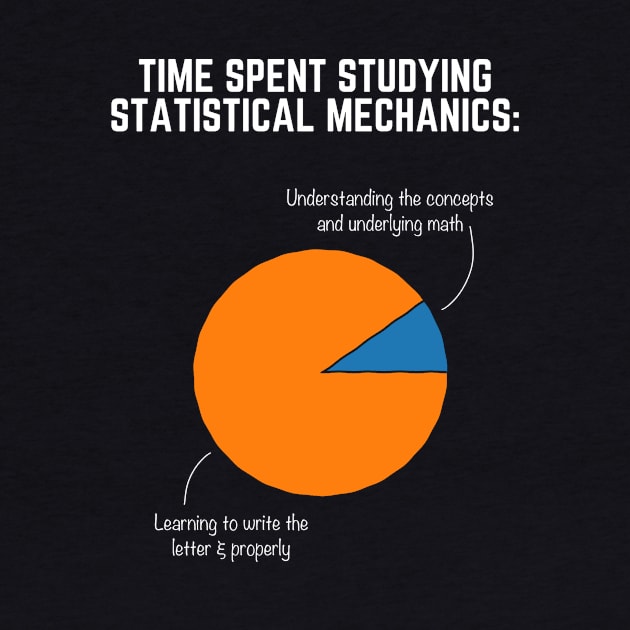 Statistical Mechanics by Andropov